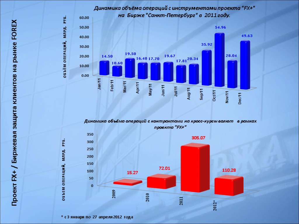 Проект FX+ / Биржевая защита клиентов на рынке FOREX